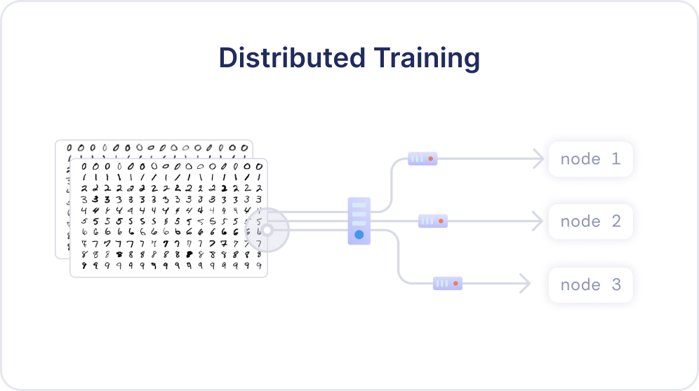 Distributed Training
