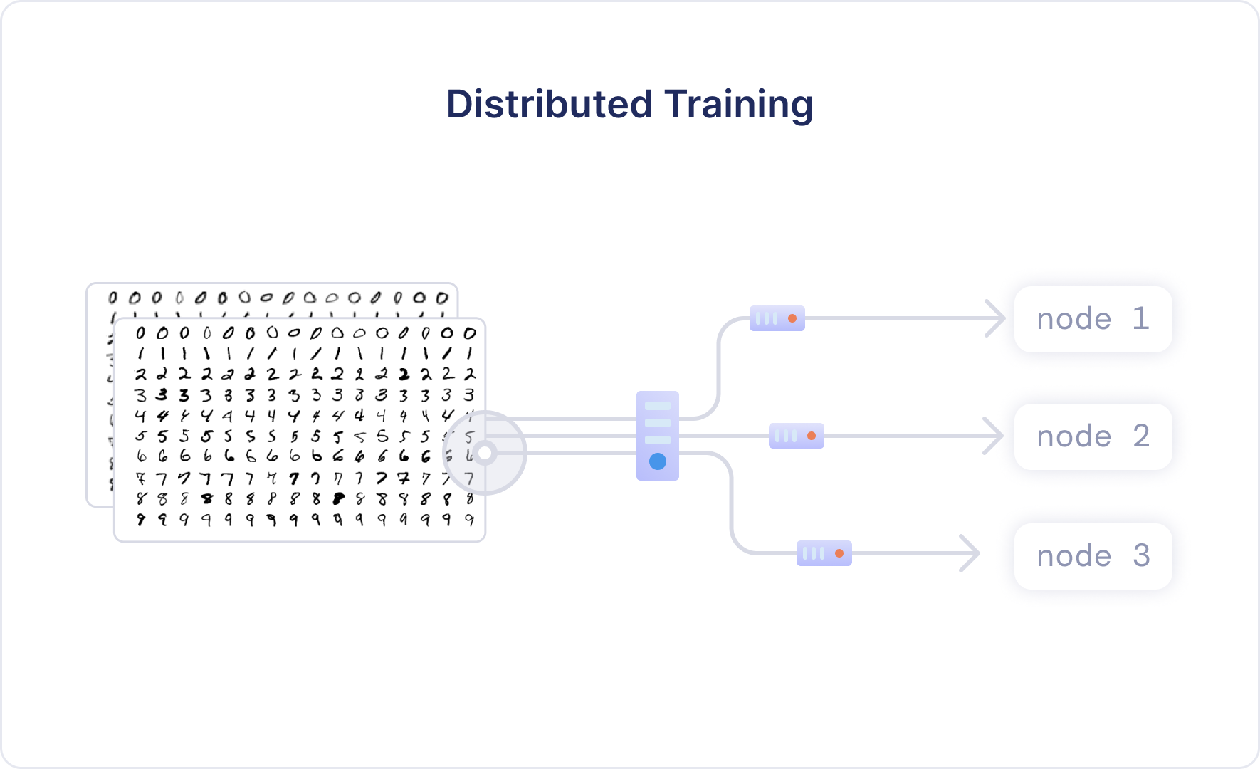 Distributed Training