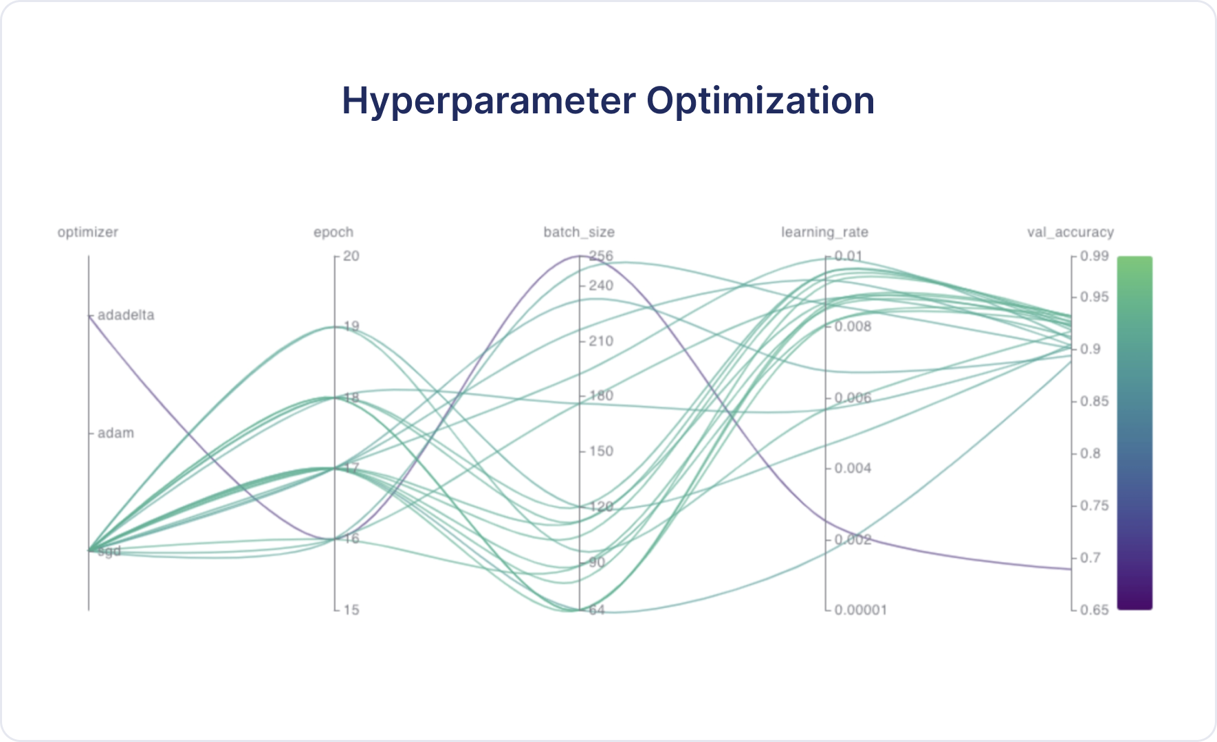 Hyperparameter optimization