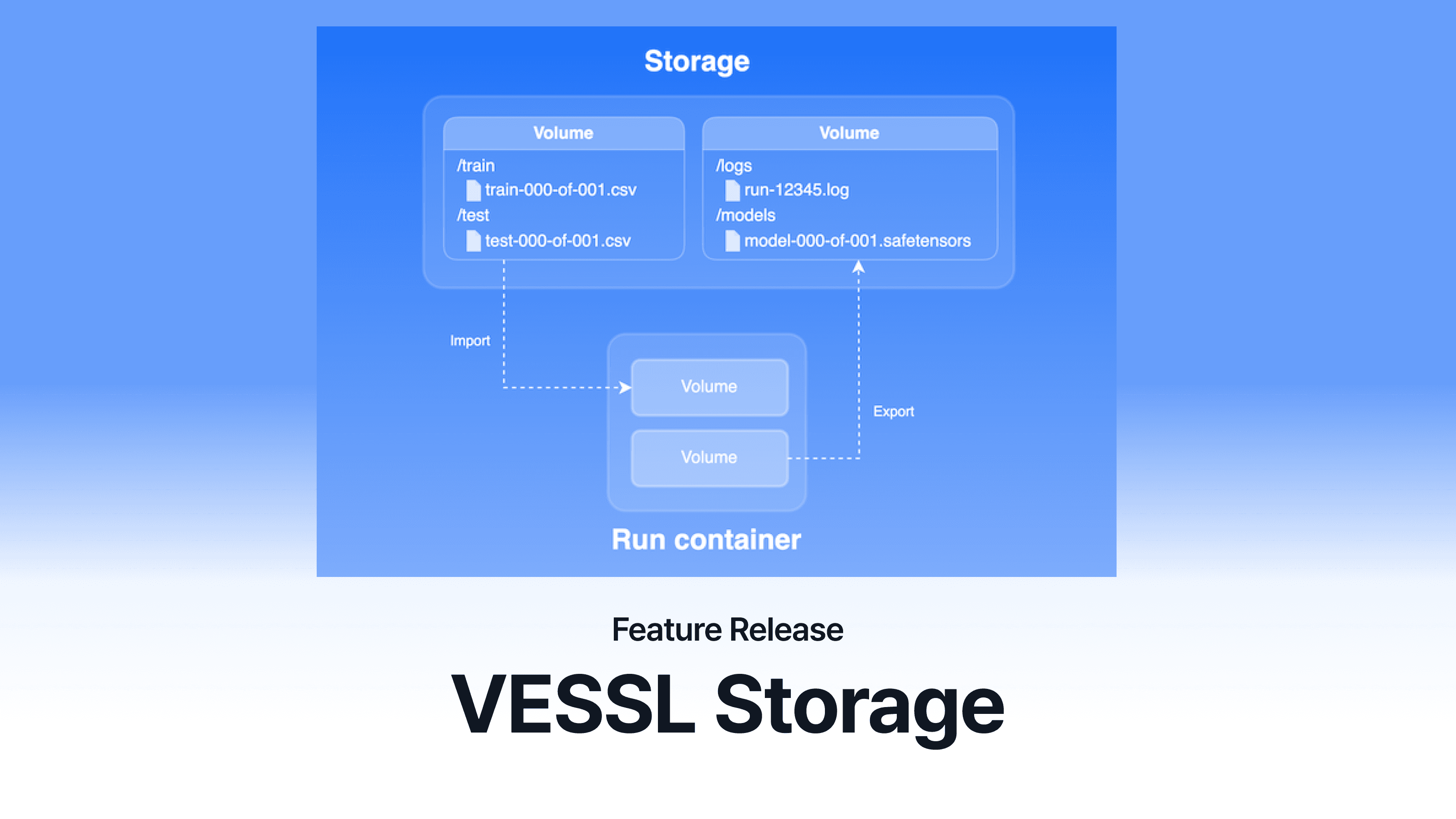 Introducing VESSL Storage: Seamlessly Store and Connect Your ML Data on VESSL