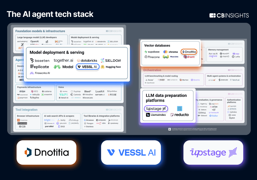VESSL AI Recognized as a Global Leader in Model Deployment & Serving by CB Insights