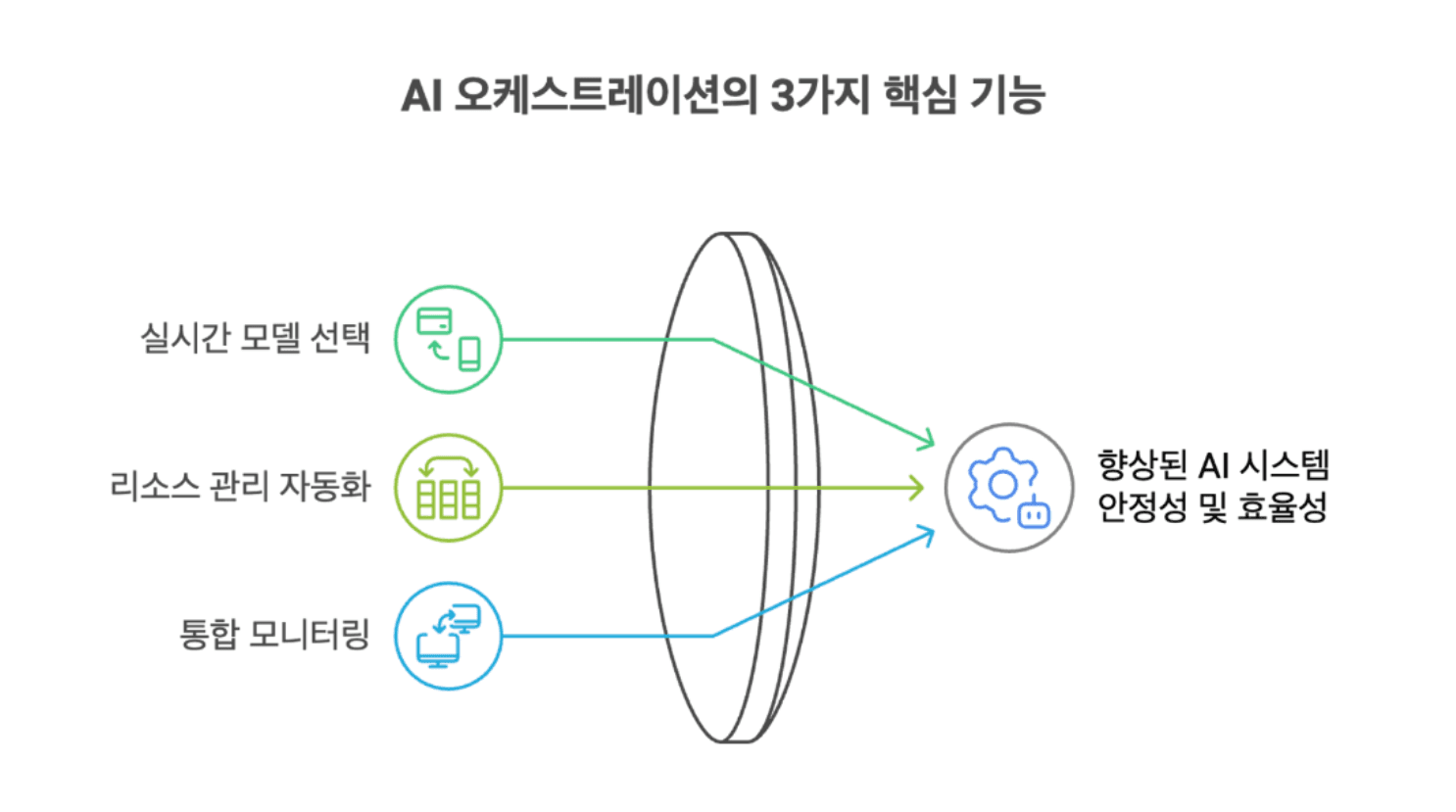 안재만 베슬AI 대표 “AI 시대의 새로운 패러다임을 여는 AI 오케스트레이션”