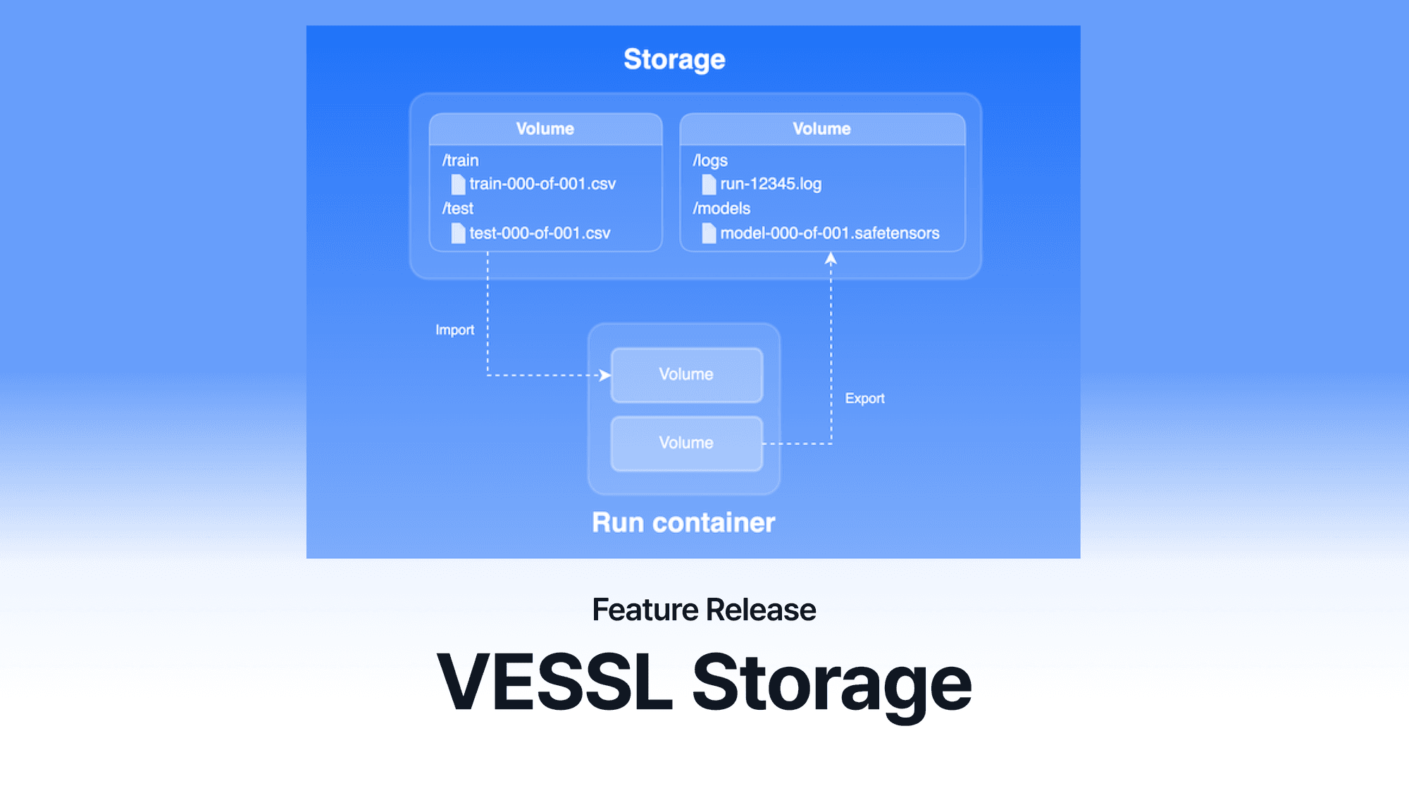 Introducing VESSL Storage: Seamlessly Store and Connect Your ML Data on VESSL